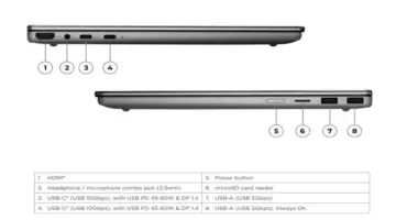 حاسوب IdeaPad 5a 2-in-1 الجديد من لينوفو ينطلق عالمياً بشاشة OLED وذاكرة عشوائية هائلة – 25H
